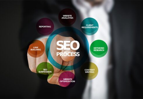 SWOT Analysis of SEO