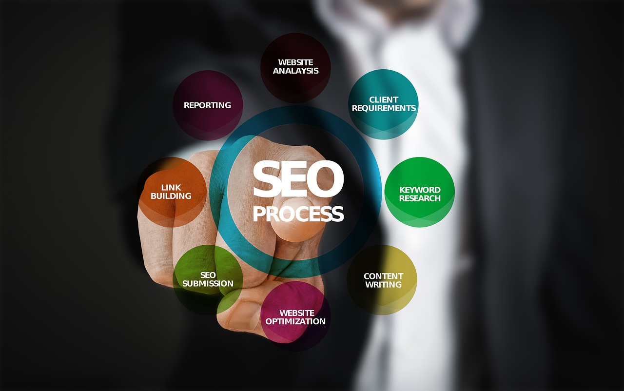 SWOT ANALYSIS OF SEO